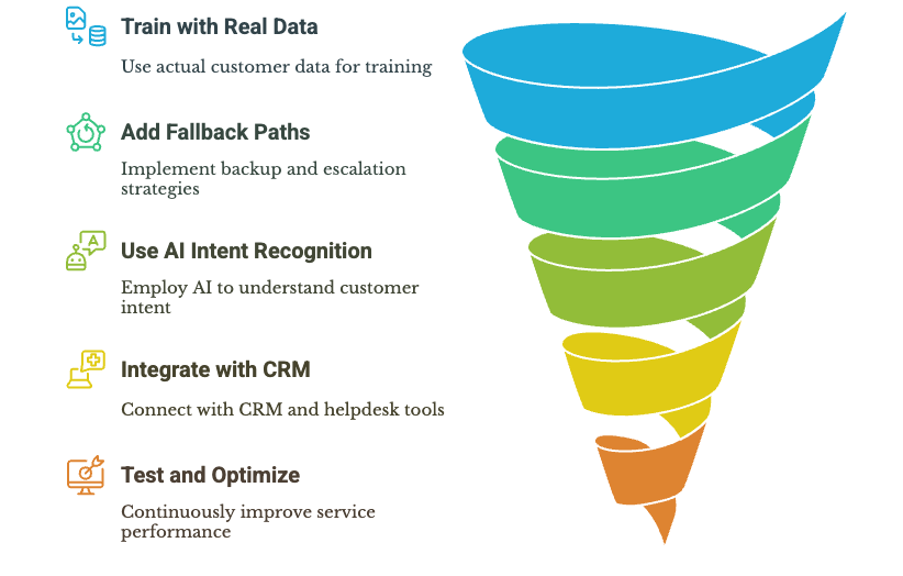 Fixing your chatbot 6 proven strategies.png